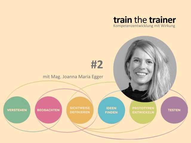 ABGESAGT Service Design Thinking